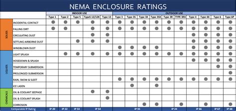 nema 2 electrical enclosures|nema enclosure types pdf.